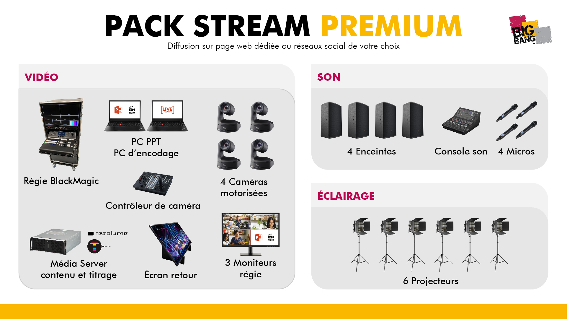 Big Bang Event - Pack Stream Premium